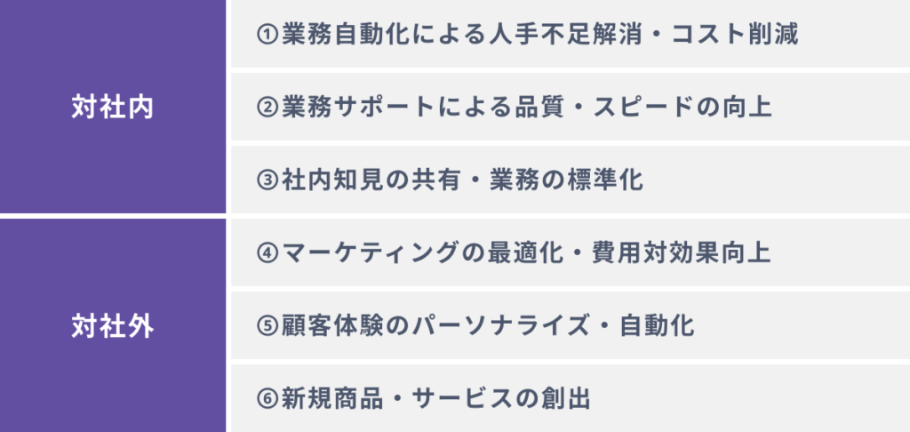 企業が生成AIを活用する６つのメリット