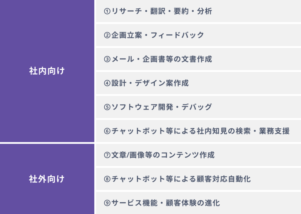 生成AIをビジネスに活用する９つの方法