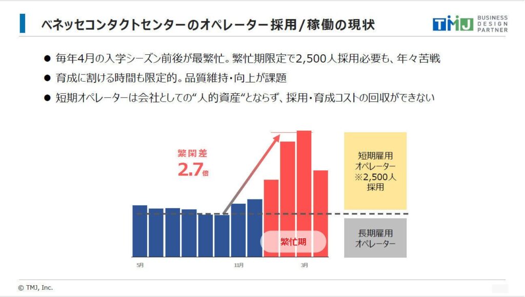 ベネッセ：生成AIを活用した次世代のコンタクトセンターの実現へ