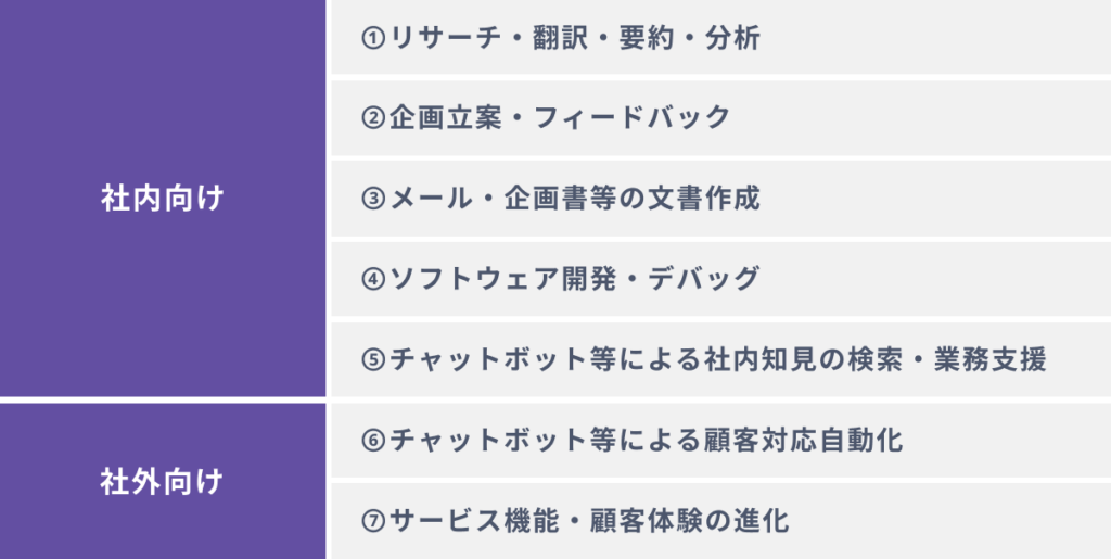 自社データを学習させたChatGPTをビジネスに活用する７つの方法