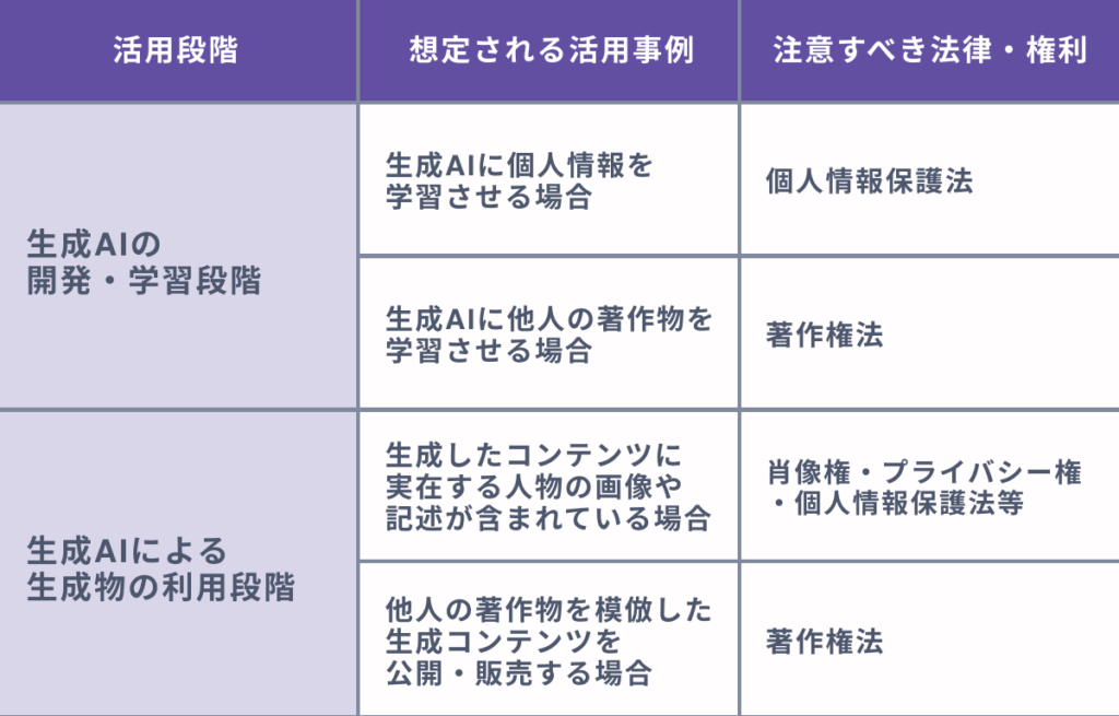 生成AI活用における法律とは