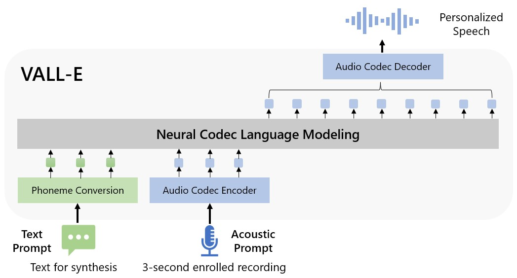 VALL-E：感情の起伏や抑揚も再現するMicrosoftの音声合成AI