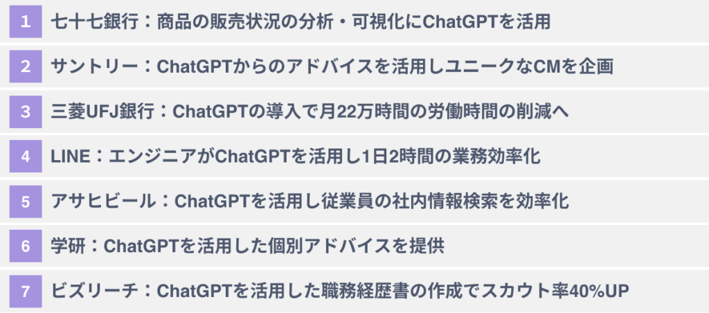 ChatGPTの業務への活用事例７選
