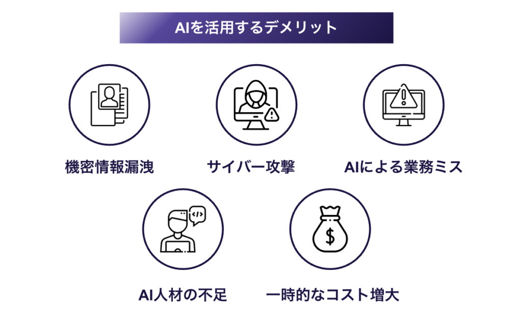企業がAIを導入する際の5つのリスク