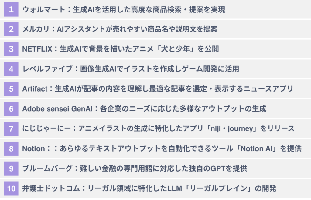 生成AIを活用したマネタイズの事例１０選