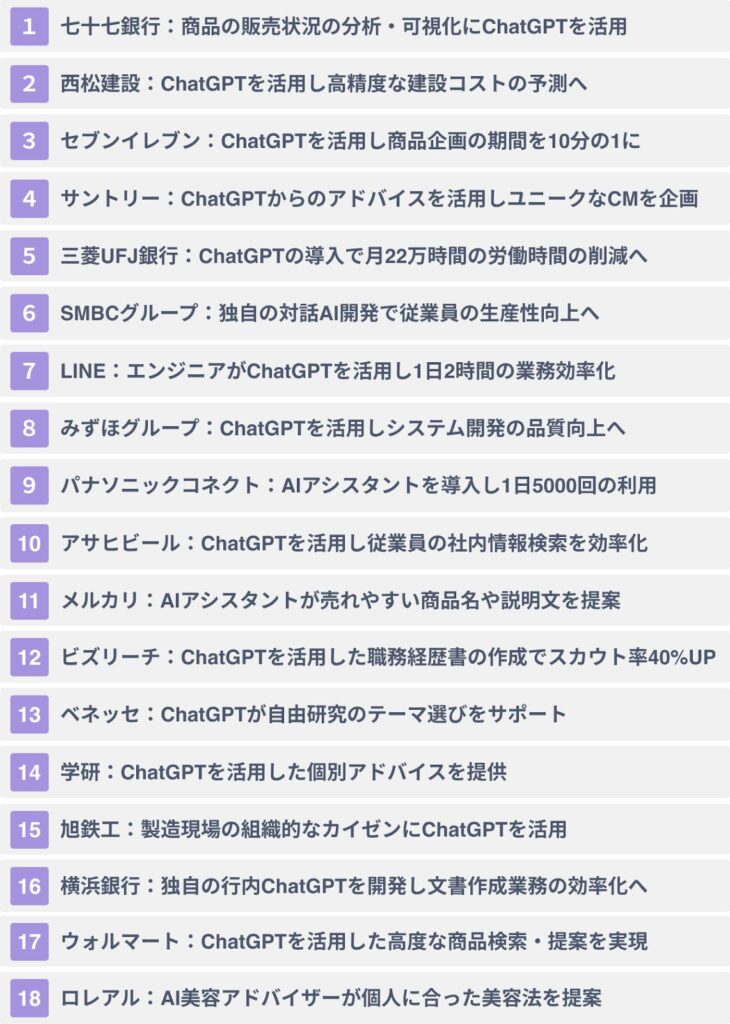 会社でのChatGPTの活用事例１８選