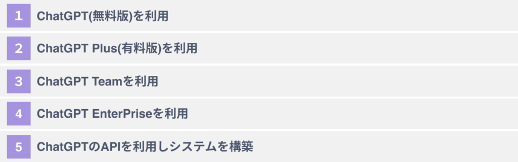 ChatGPTの企業向けプラン５選