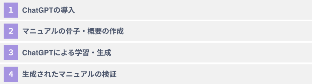 ChatGPTを活用したマニュアル作成方法４ステップ