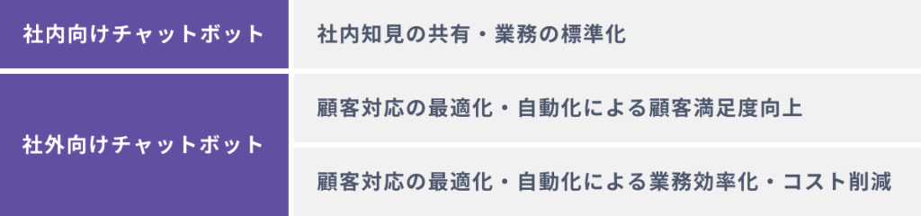 AIチャットボットを導入する3つのメリット