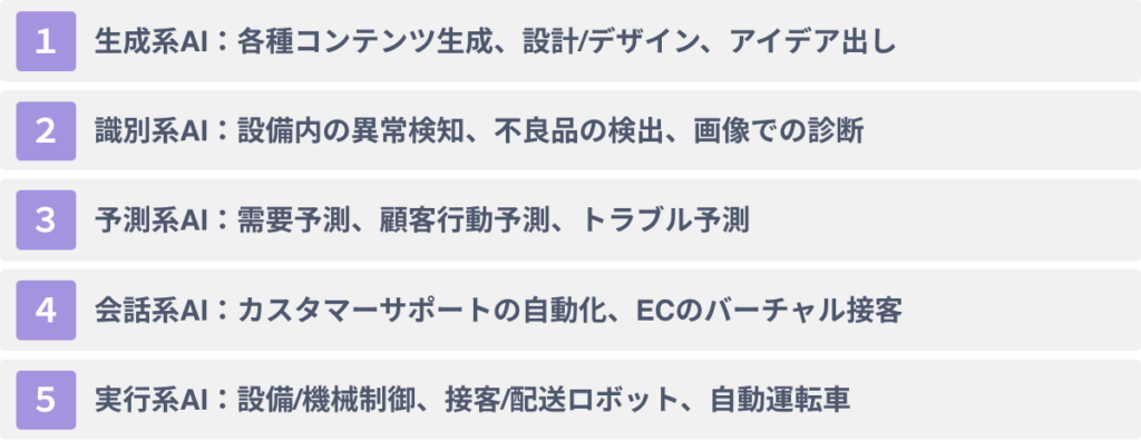 【種類別】AIでできること一覧