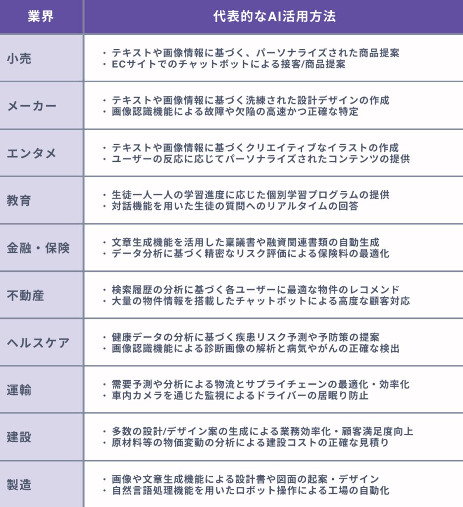 【業界別】AIのビジネスへの活用方法２０選