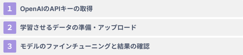 【画像あり】ChatGPTのファインチューニングのやり方