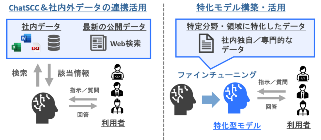 住友化学：研究開発の効率化に向けた社内向け生成AIサービスを構築