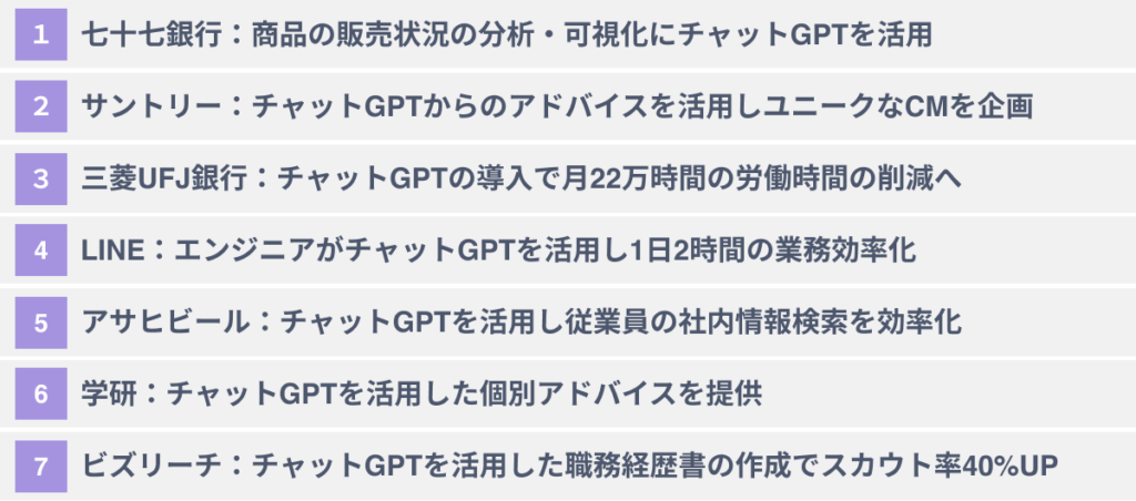 チャットGPTの業務への活用事例７選