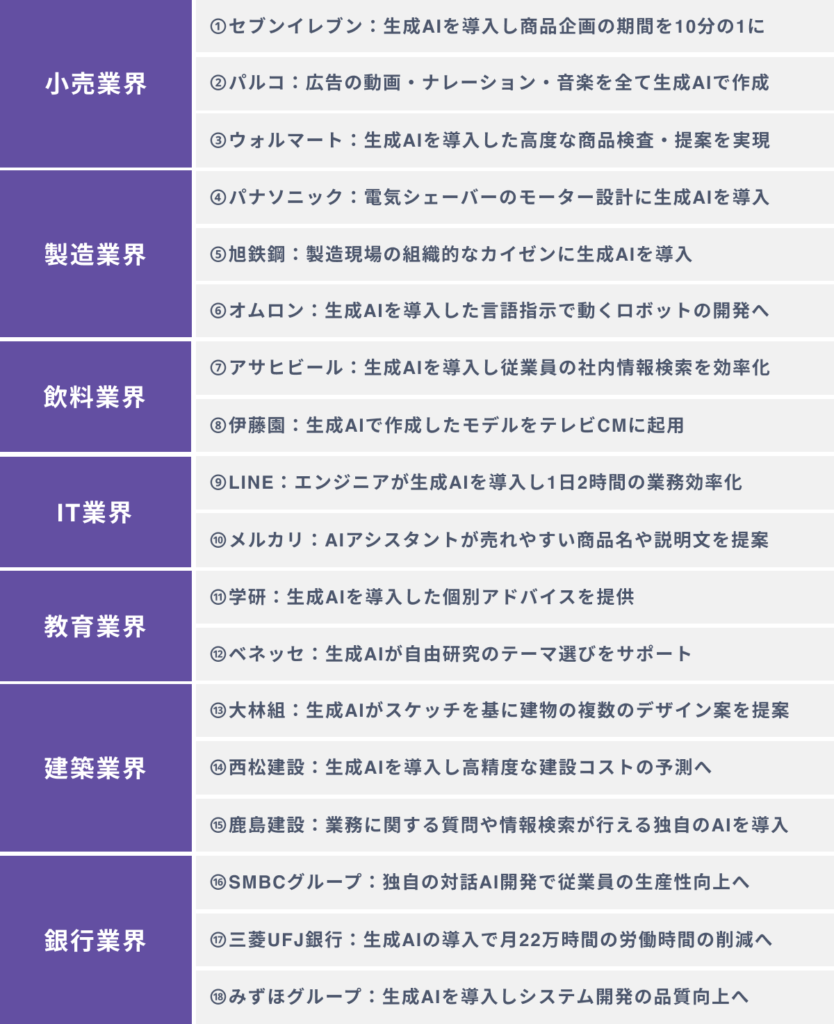 【７業界１８事例】国内外企業の生成AI導入事例一覧