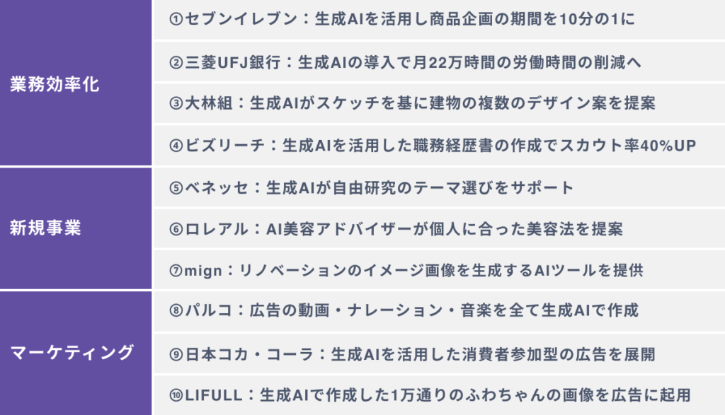 【目的別】生成AIのビジネス活用事例１０選