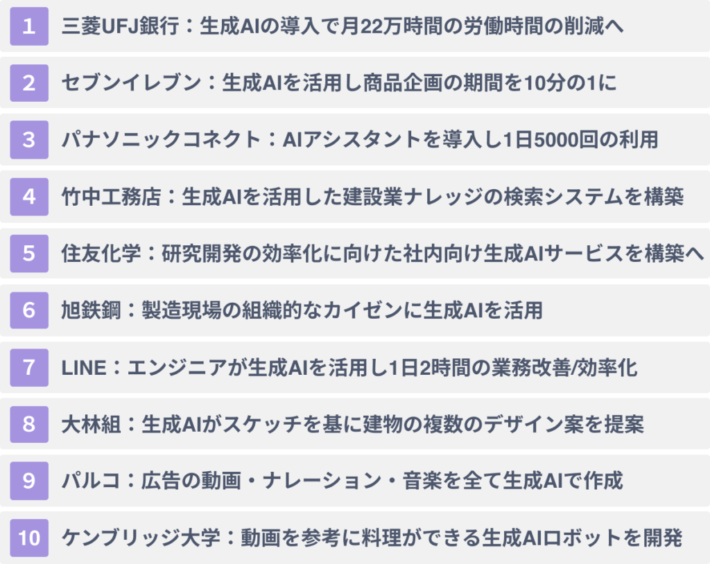 生成AIを活用した業務改善/効率化の事例１０選