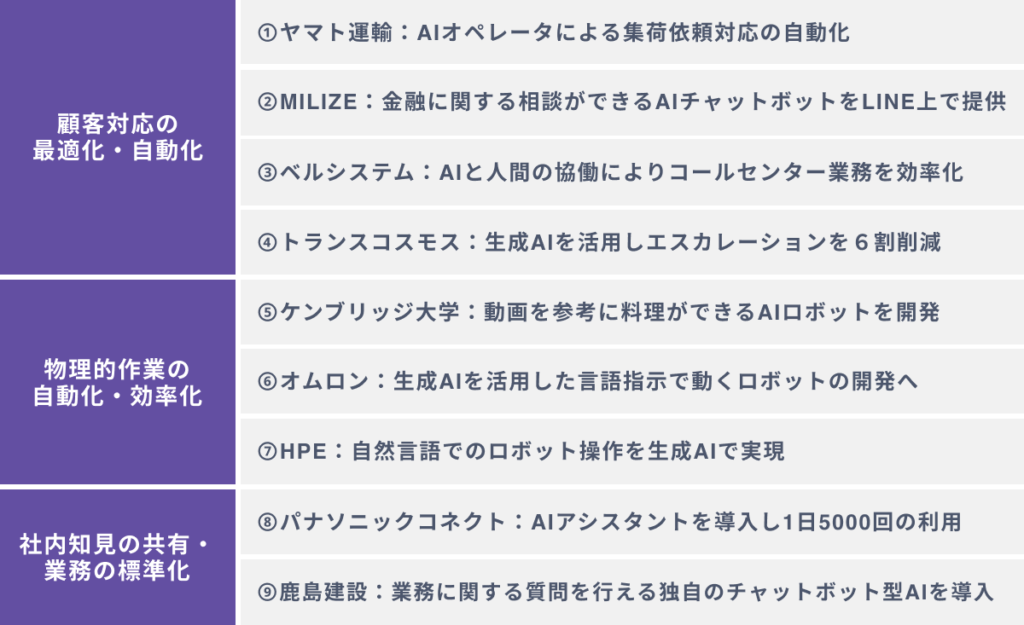 【目的別】AIアシスタントの導入事例９選