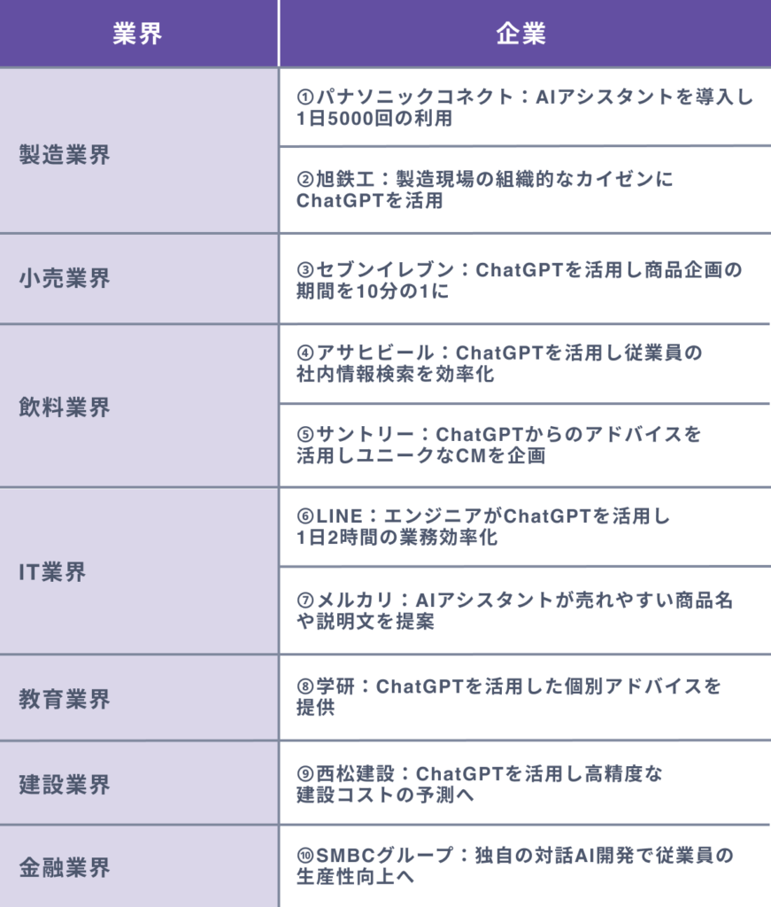 【2024年最新】日本企業のChatGPT（チャットGPT）の活用事例１０選