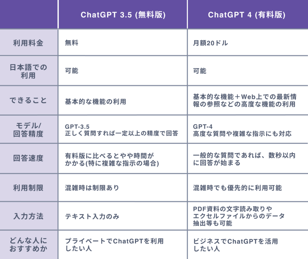 ChatGPT 3.5とGPT-4の違いと選び方