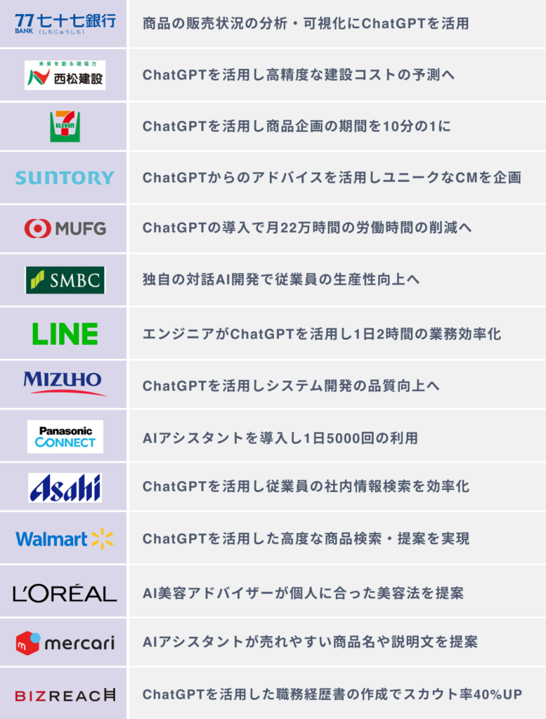 ChatGPT（チャットGPT）のビジネスへの活用事例１４選