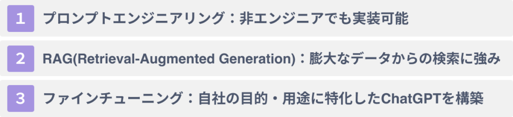 ChatGPTにマニュアルを学習させる３つの方法