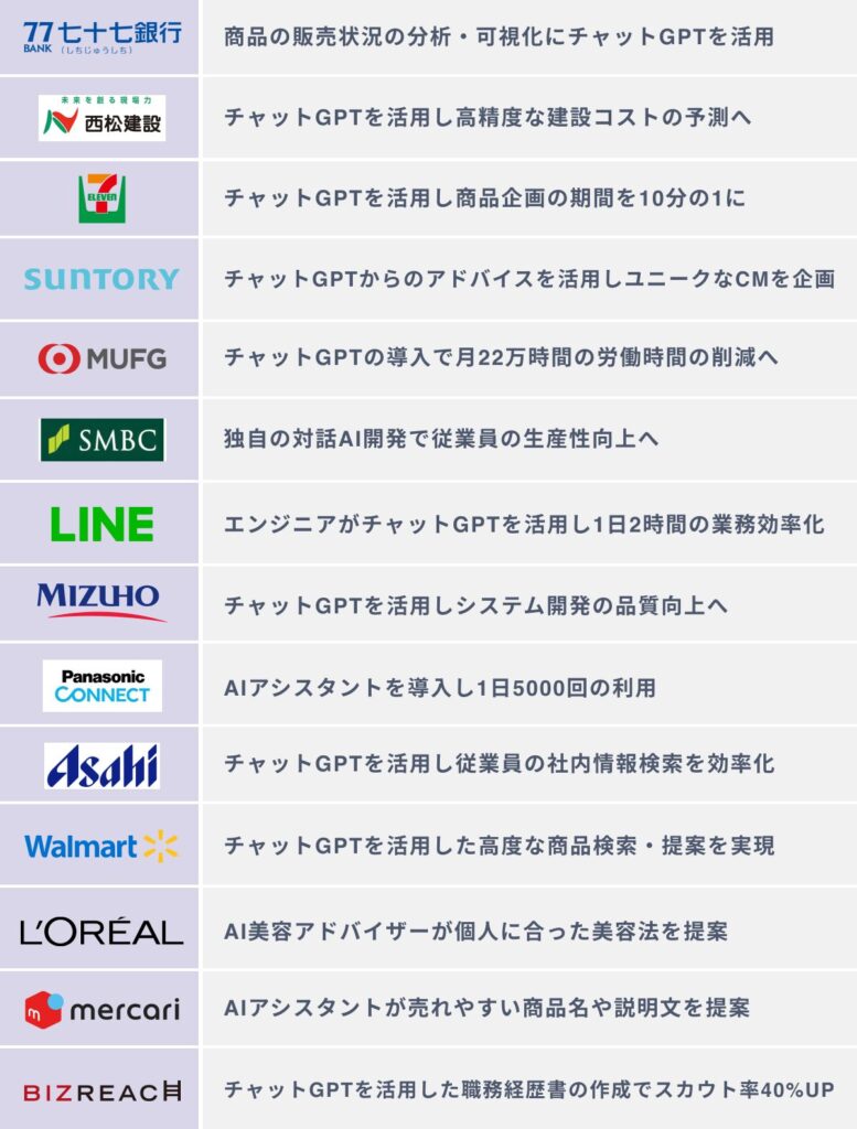 チャットGPTのビジネスへの活用事例１４選