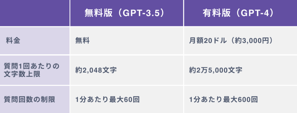 ChatGPTの日本語の文字数制限は？プランごとに比較