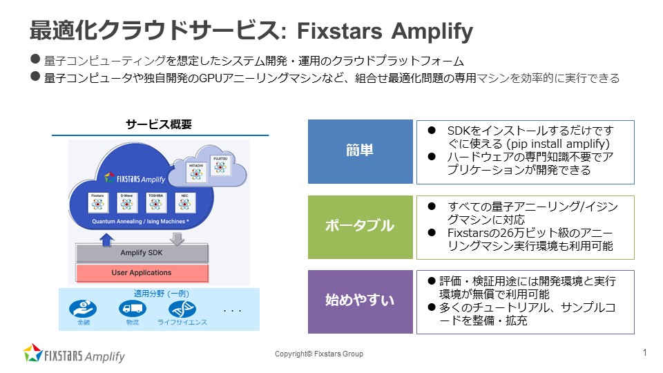 株式会社Fixstars Amplify