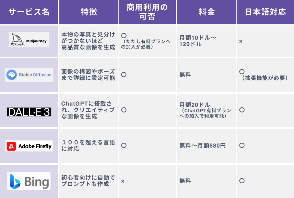 人気画像生成AIサービス５選の商用利用可否まとめ