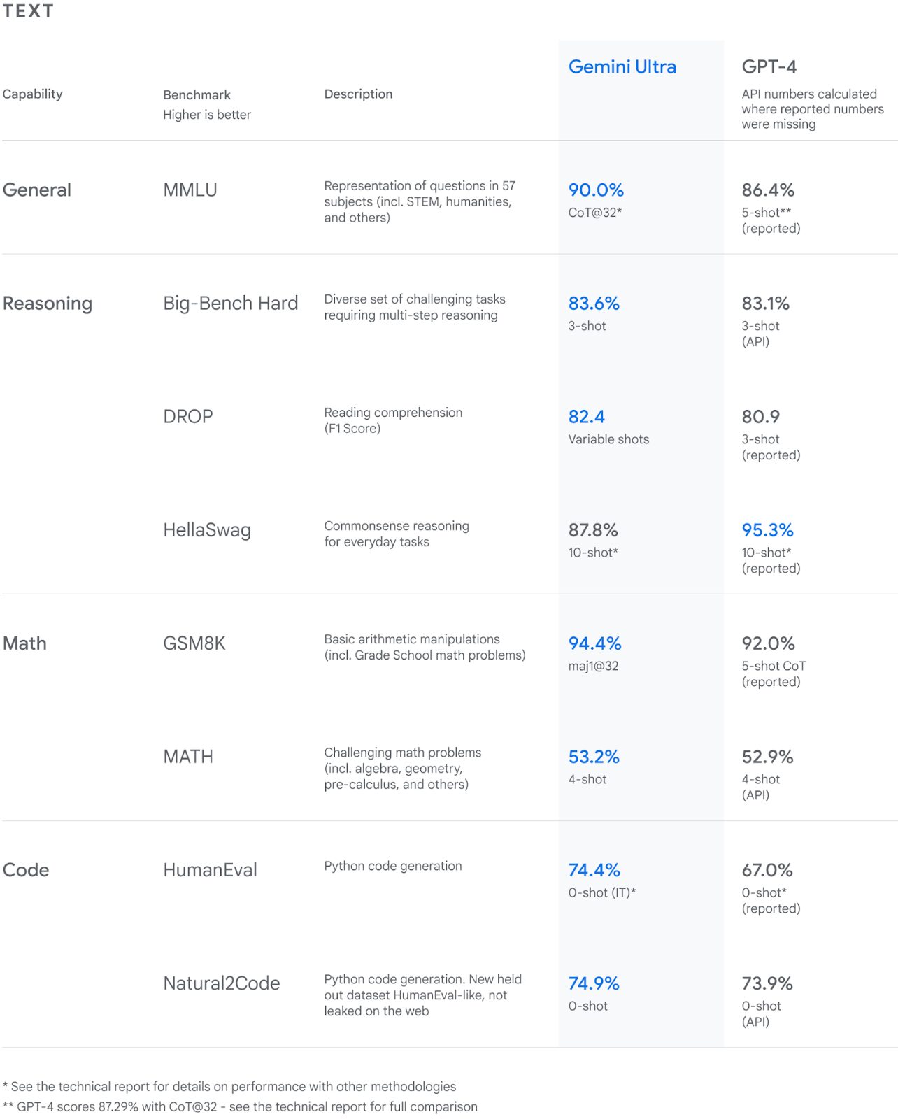 Gemini日本語版の始め方・使い方とは?料金や3つの特徴も紹介 AI総研|AIの企画・開発・運用を一気通貫で支援