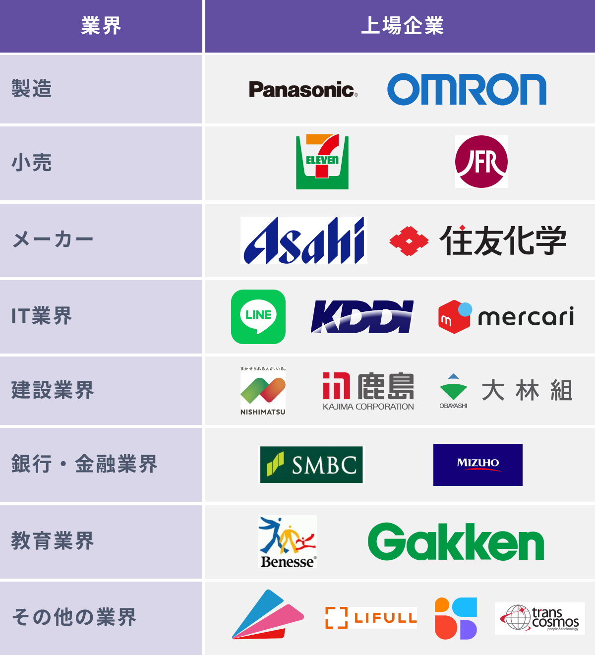 栃木県フロンティア企業一覧（186社） [業種別] – 栃木県Sdgs推進企業一覧 – MUBPEA