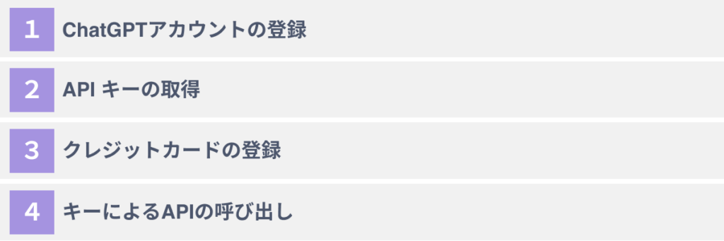 ChatGPT APIの利用方法～４ステップで紹介～