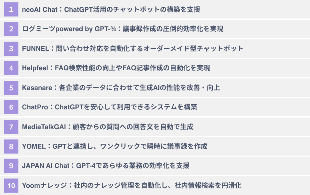 ChatGPT APIの活用事例１０選