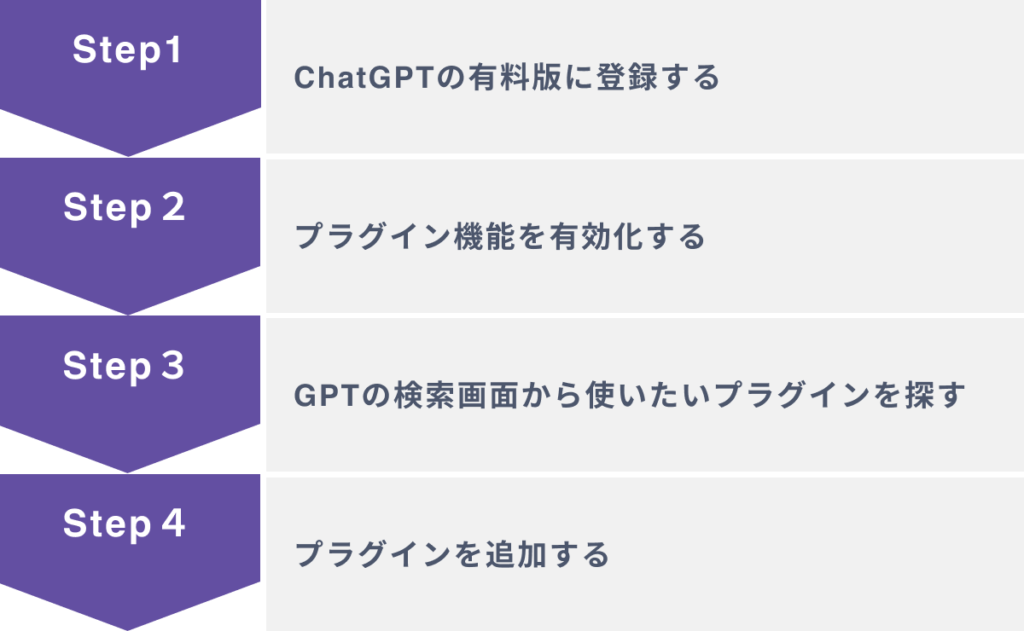 【画像あり】ChatGPTにプラグインを追加する４つのステップ