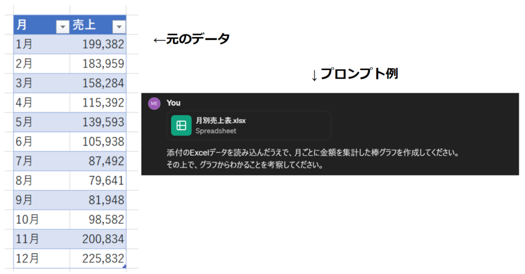 実際のExcelデータとプロンプト