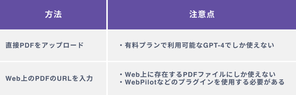 簡単にChatGPTにPDFを読み込ませる２つの方法と注意点