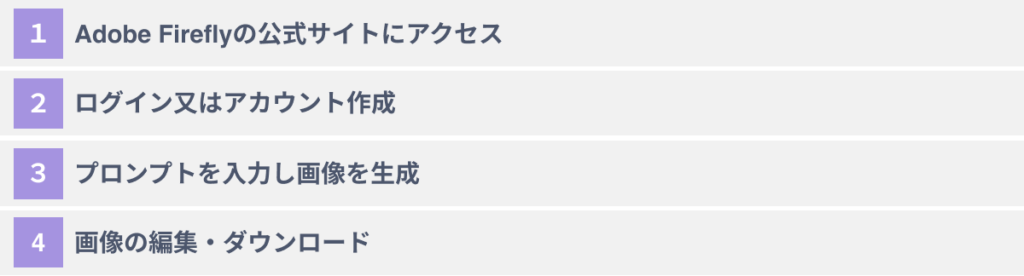Adobe Fireflyの始め方・使い方