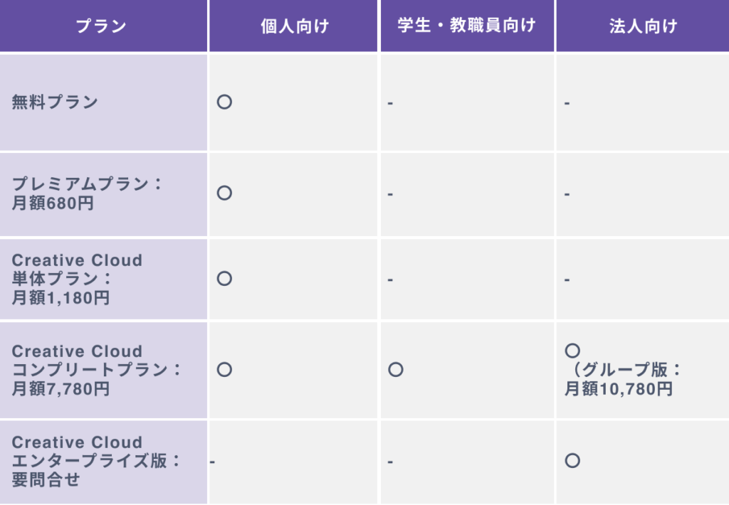 Adobe Fireflyの料金一覧表