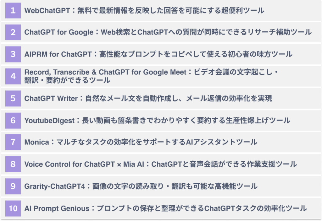 ChatGPTのおすすめChrome拡張機能１０選