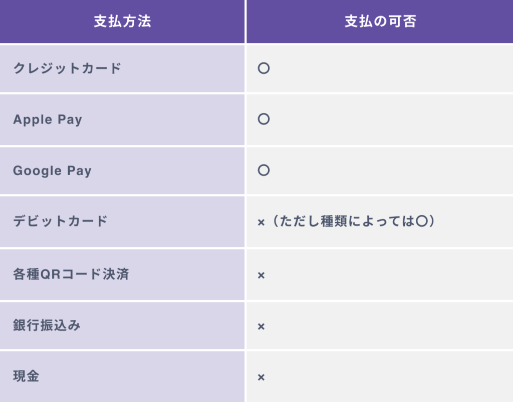 ChatGPT 4の料金の支払方法