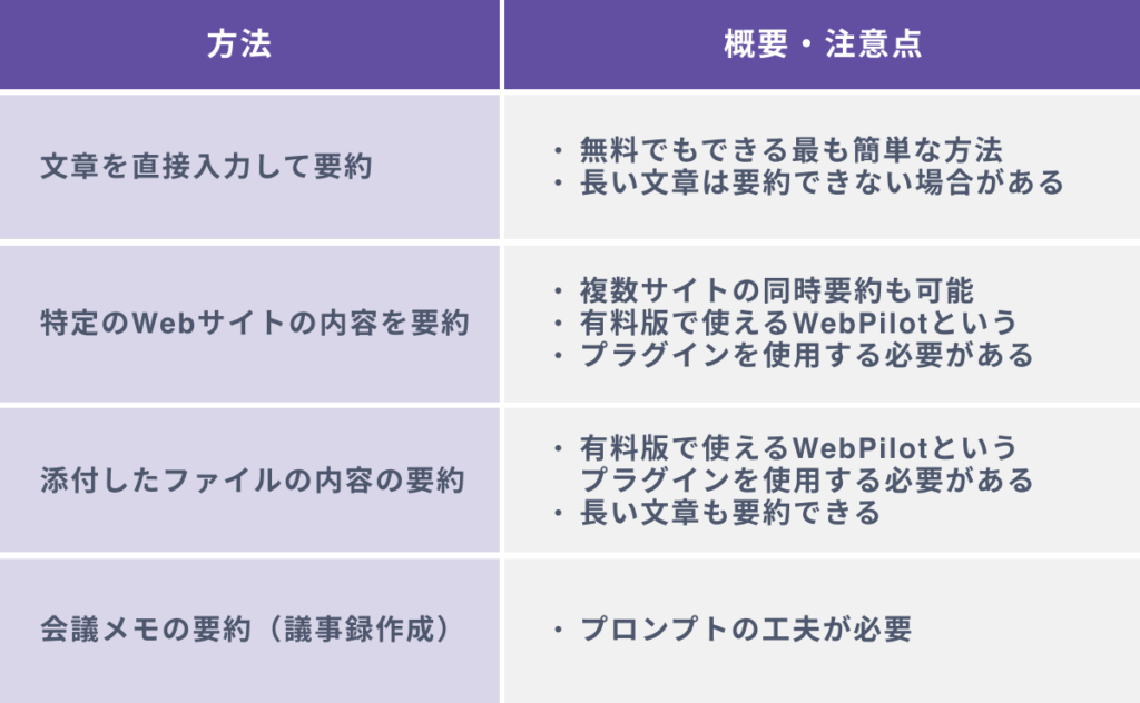 【実例あり】ChatGPTで簡単に要約をする４つの方法