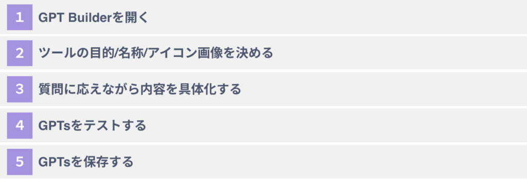 ChatGPTのGPTsを利用するための料金