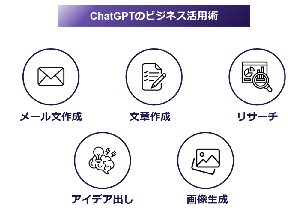 ChatGPTのビジネス活用術５選