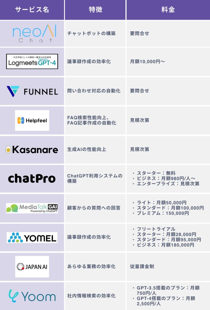 おすすめのChatGPT連携ツール１０選