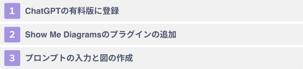 ChatGPTで簡単に図を作成する方法