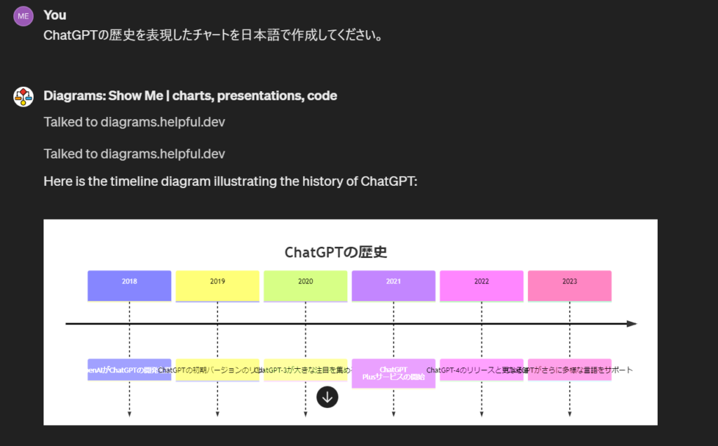 ③プロンプトの入力と図の作成