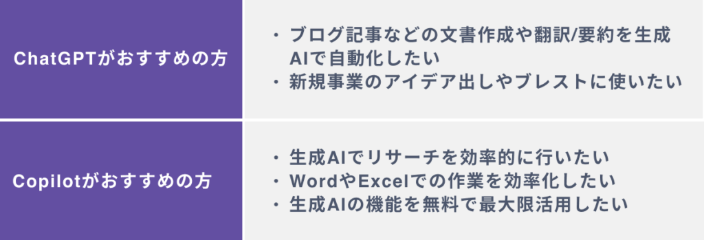 ChatGPTとCopilotの選び方