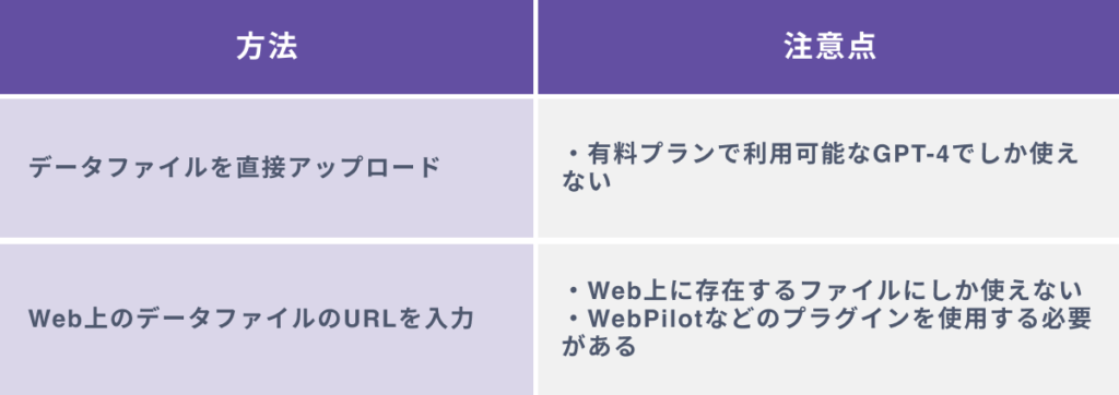 ChatGPTに簡単にデータを読み込ませる２つの方法