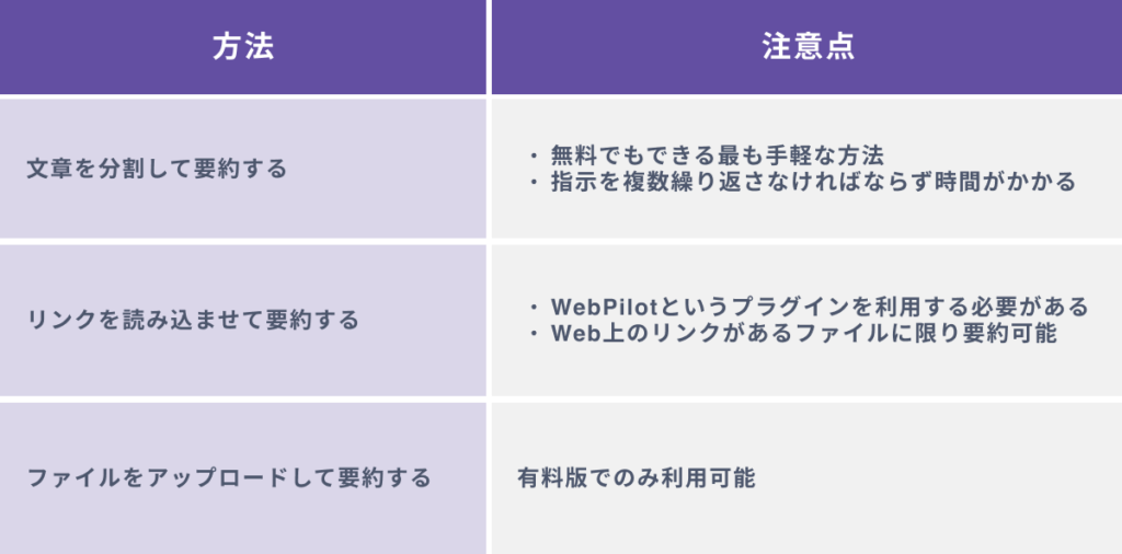 ChatGPTで簡単に長文を要約する３つの方法